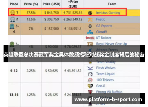 英雄联盟总决赛冠军奖金具体数额揭秘对战奖金制度背后的秘密