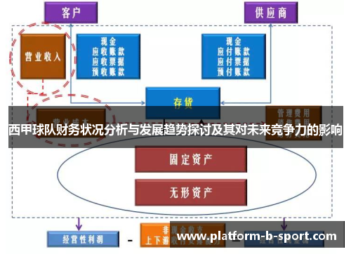 西甲球队财务状况分析与发展趋势探讨及其对未来竞争力的影响 西甲球队财务状况分析与发展趋势探讨及其对未来竞争力的影响