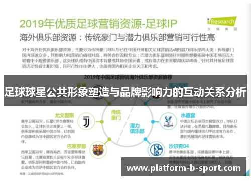 足球球星公共形象塑造与品牌影响力的互动关系分析