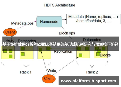 基于多维数据分析的欧冠比赛结果偏差形成机制研究与预测校正路径