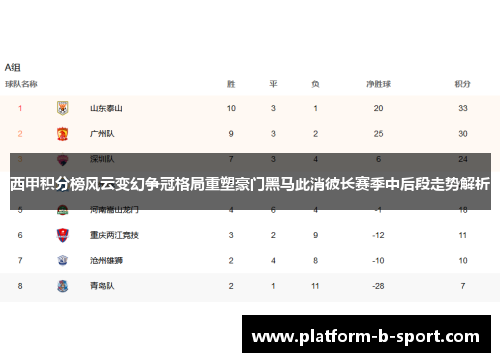 西甲积分榜风云变幻争冠格局重塑豪门黑马此消彼长赛季中后段走势解析