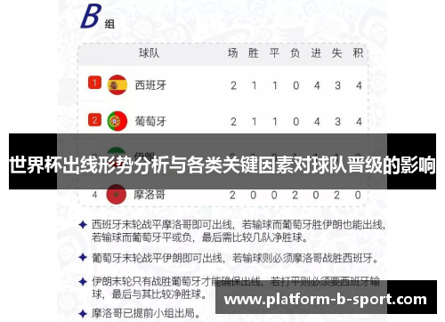 世界杯出线形势分析与各类关键因素对球队晋级的影响 世界杯出线形势分析与各类关键因素对球队晋级的影响