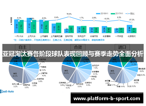 亚冠淘汰赛各阶段球队表现回顾与赛季走势全面分析 亚冠淘汰赛各阶段球队表现回顾与赛季走势全面分析