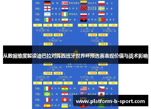 从数据维度解读迪巴拉对阵西班牙世界杯预选赛表现价值与战术影响 从数据维度解读迪巴拉对阵西班牙世界杯预选赛表现价值与战术影响