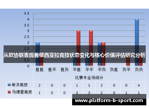 从欧协联表现看穆西亚拉竞技状态变化与核心价值评估研究分析 从欧协联表现看穆西亚拉竞技状态变化与核心价值评估研究分析