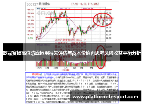 欧冠赛场高位防线运用得失评估与战术价值再思考风险收益平衡分析 欧冠赛场高位防线运用得失评估与战术价值再思考风险收益平衡分析