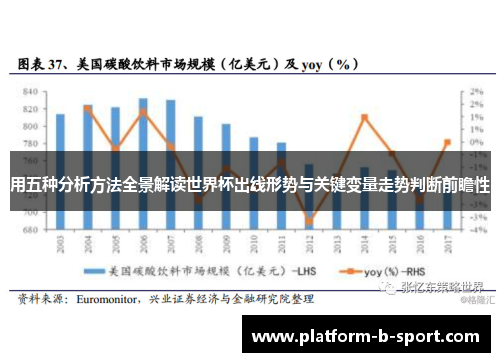 用五种分析方法全景解读世界杯出线形势与关键变量走势判断前瞻性 用五种分析方法全景解读世界杯出线形势与关键变量走势判断前瞻性