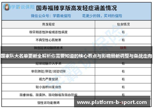 国家队大名单更新全解析你需要知道的核心看点与影响最新调整与备战走向 国家队大名单更新全解析你需要知道的核心看点与影响最新调整与备战走向